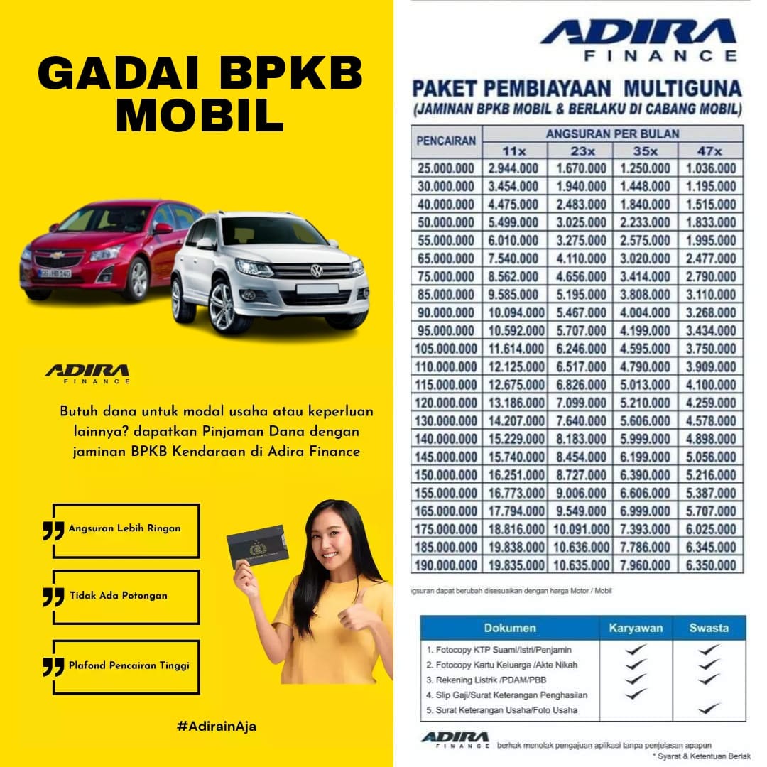 Adira Finance Mobil Belitung